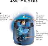 Thermacell E-Series Rechargeable Mosquito Repeller with 20’ Mosquito Protection Zone; Bug Spray Alternative; Scent Free