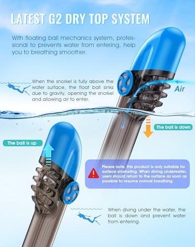 Greatever G2 Full Face Snorkel Mask with Latest Dry Top System,Foldable 180 Degree Panoramic View Snorkeling Mask with Camera Mount,Safe Breathing,Anti-Leak&Anti-Fog