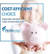 FilterLogic NSF Certified Pitcher Water Filter, Replacement for Brita® Classic 35557, OB03, Mavea® 107007, Replacement for Brita® Pitchers Grand, Lake, Capri, Wave and More (Pack of 6)