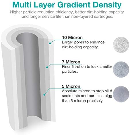 10" x 4.5" Whole House Sediment Water Filter, SimPure 5 Micron 10-inch Big Water Filter Replacement Cartridge Compatible with W15-PR, DGD-5005, FP15B, HD-950A, GXWH35F, GXWH30C for Well Water 4-Pack
