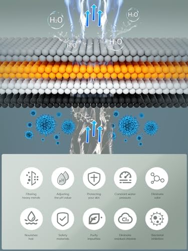 Cobbe Shower Filter for Hard Water - High Output Shower Filter for Removing Chlorine and Harmful Substances, Matte Black