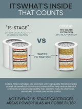 Cobbe HD HEAVY DUTY High Output Shower Filter – 99% REMOVAL Shower Head Filter for Hard Water, Heavy Metals, Chlorine and Harmful Substance, Improve your skin and hair - Oil Rubbed Bronze