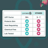 Luv Bug UPF Pool/Beach Towel, Sunscreen Towel, UV Protection, UPF 50+, Sand Free, Absorbent, & Quick Drying for Swimming, Beaches, Camping, & Travel (28.5" x 58.5", Black Stripe)