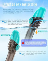 Greatever G2 Full Face Snorkel Mask with Latest Dry Top System,Foldable 180 Degree Panoramic View Snorkeling Mask with Camera Mount,Safe Breathing,Anti-Leak&Anti-Fog