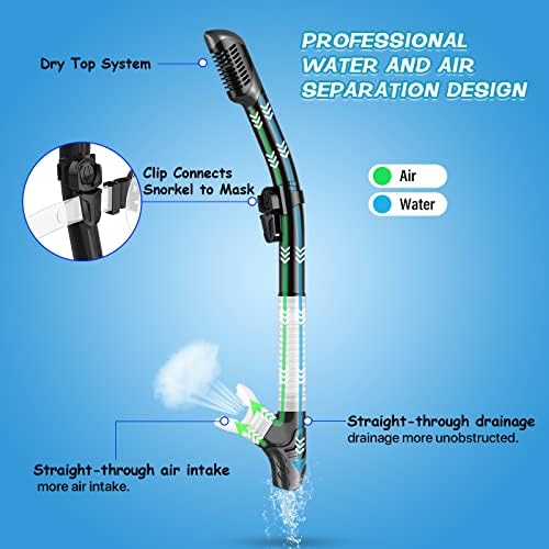 Greatever Dry Snorkel Set,Panoramic Wide View,Anti-Fog Scuba Diving Mask,Professional Snorkeling Gear