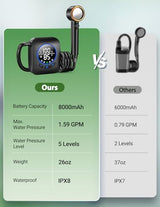 Portable Shower for Camping 8000mAh with 3X Stronger Water Flow, Portable Camping Shower with 5 Pressure Levels, 4 Spray Modes, 26oz Ultra Lightweight, IPX8 Waterproof