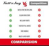 Tuff Jug | 5 Gallon Multipurpose Container