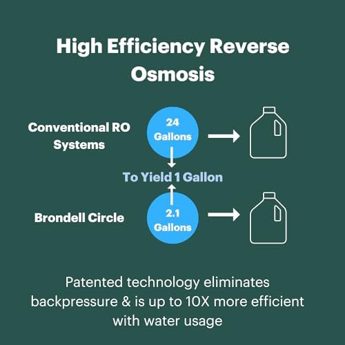 Brondell RF-20 Water Filter Replacement for Circle, Sediment and Carbon Block, Under Sink Reverse Osmosis Filtration System, Lasts 6 Months