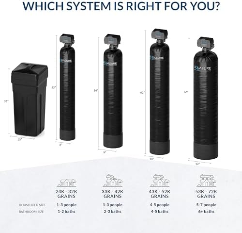 Aquasure Harmony Series 48,000 Grains Whole House Water Softener w/High Efficiency Digital Metered Control Head (48,000 Grains)