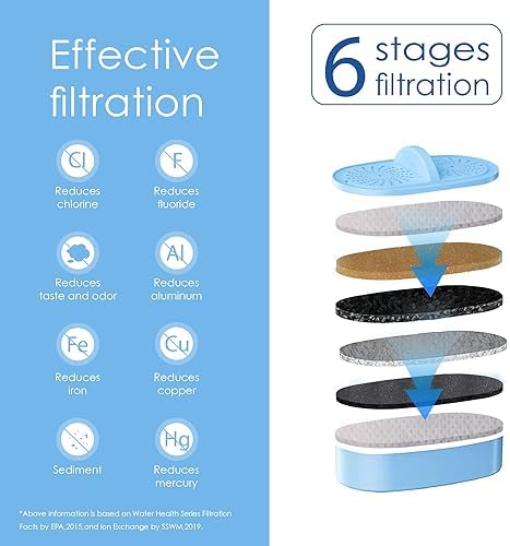 [Original] Waterdrop WD-PF-AL Replacement Alkaline Filters for All Waterdrop Pitcher Filtration System, Improved Coffee Taste, Last Up to 100 Gallons (Pack of 3)