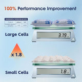 Dry Ice Packs for Shipping FDA Registered Non-Stick for Food TUV and SGS Tests Double-Sided Absorption Long Lasting Shipping Cold Packs for Coolers Lunch Bags Freezer