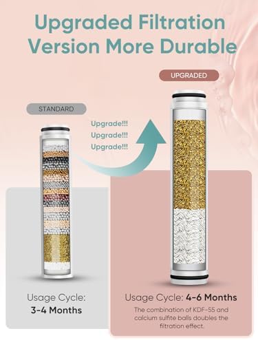 Cobbe 1 Pack Replacement Filters for Handheld Shower Head - UPGRADE FILTERING DURATION - Remove Chlorine - Reduces Dry Itchy Skin