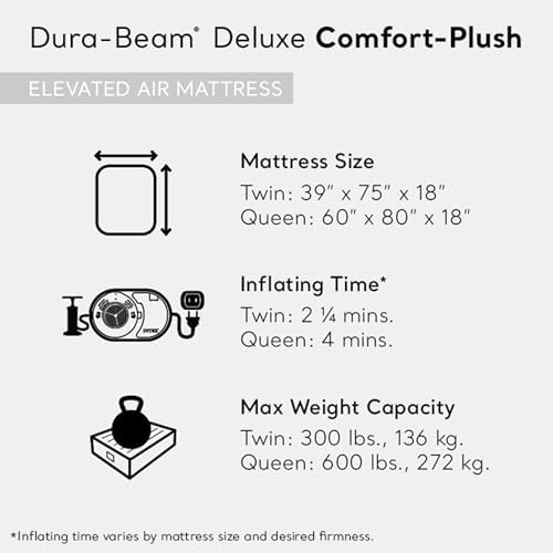 Intex Dura-Beam Deluxe Comfort-Plush Elevated Air Mattress: Fiber-Tech – Queen Size – Built-in Electric Pump – 18in Bed Height – 600lb Weight Capacity