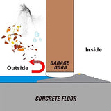 ToLanbbt 20Ft/6M Universal Garage Threshold Seal Strip with 300ml Black Adhesives, Garage Door Bottom Weatherproof Strip Rubber DIY Weather Stripping Replacement (Grey)