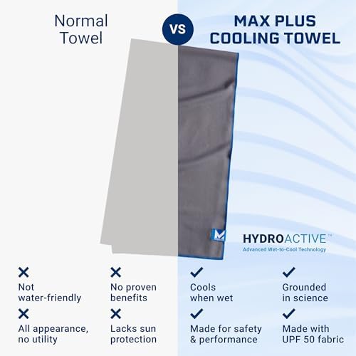 MISSION Max Plus Cooling Towel- Soft, Durable Microfiber - Cools Up to 3 Hours - UPF 50 Sun Protection - Machine Washable