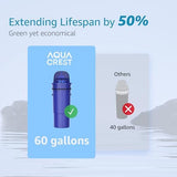 AQUA CREST Replacement for Pur® Pitcher Water Filter, CRF950Z, PPF951K, CR-1100C, PPT700W, CR-6000C, PPT711W, PPT711, PPT710W and More Pur® Pitchers and Dispensers, NSF Certified, AQK-CF10A (6 Packs)