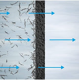 GE Pre & Post Filter Set Compatible with Select GE Under Sink Filtration Systems Including GXRQ18NBN, GNRQ18NBN, GXRV40TBN | Replace Every 6 Months | FQ18PN