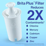 Brita Plus Water Filter, BPA-Free, High-Density Replacement Filter for Pitchers and Dispensers, Reduces 2x Contaminants*, Lasts Two Months or 40 Gallons, Includes 6 Filters