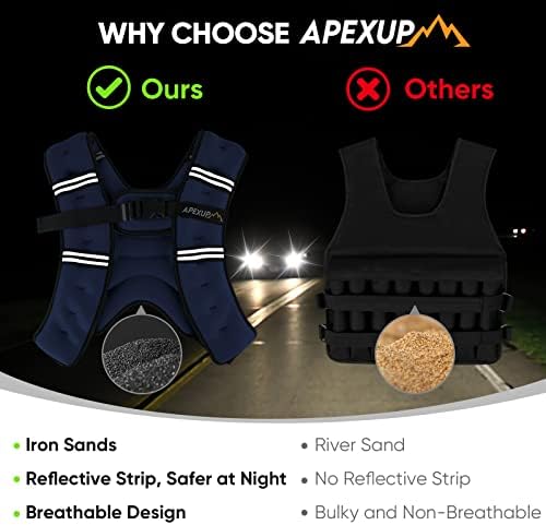 APEXUP Weighted Vest with 5lbs/10lbs/15lbs/20lbs/25lbs/30lbs Weights and Reflective Stripe, Weight Vest Men Women for Workout, Strength Training, Running