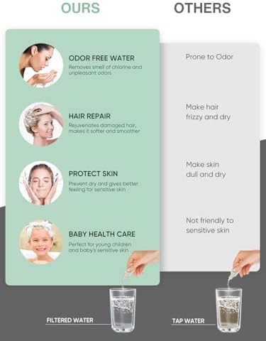 Cobbe Filtered Shower Head with Handheld, High Pressure 7-mode Showerhead with Filters for Hard Water - Remove Chlorine - Reduces Dry Itchy Skin, Patented Paddle Shift Design, Black