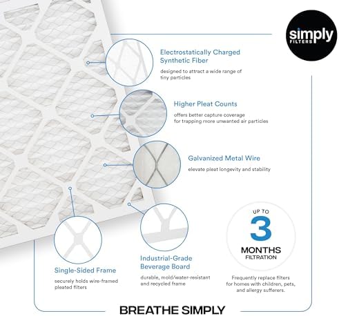 Simply 20x22x1 Air Filter, Merv 8, MPR 600, 6 Pack, For Home AC Furnace & HVAC (Actual Size: 19.75"x21.75"x0.75") DUST, Pet, & Allergy Control