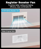 AirBlaze Z6, Register Booster Fan Fits 6”x10” Register Holes, Smart Vent Booster Fan with Thermostat Control & Remote Control, 10-Speed Control Heating Cooling AC Vent Fan (White)