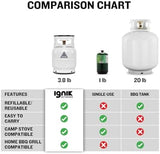Ignik Refillable Gas Growler Deluxe 5-Pound Propane Tank with Carry Case and Adapter Hose