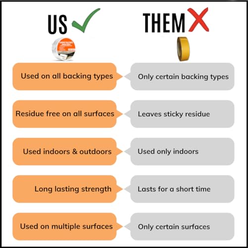 Carpet Tape Double Sided Heavy Duty Wide Carpet Tile Tape 4inx90ft Rug Gripper Indoor Outdoor Grip Tapes for Area Rugs on Hardwood Vinyl Concrete Wood Turf Floor Adhesive Two Stick