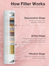 Cobbe Filtered Shower Head with Handheld, High Pressure 7-mode Showerhead with Filters for Hard Water - Remove Chlorine - Reduces Dry Itchy Skin, Patented Paddle Shift Design, Chrome