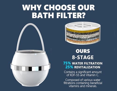 Bath Water Filter for Tub Faucet with Overflow,2,500 Gallons of Filtration,Remove contaminants,Chlorineand Fluoride,Hard Water Softener,Enhances The Health of Skin,Hair,Nails(Premium Version)