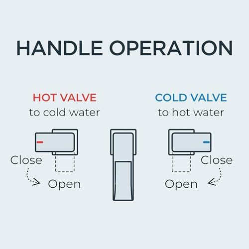 FORIOUS Square Matte Black Waterfall Bathroom Faucets 3 Hole, 8 Inch Widespread Bathroom Sink Faucet with Metal Pop-up Drain and Supply Lines, Two Handles for Vanity, Lavatory, Restroom