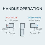 FORIOUS Square Matte Black Waterfall Bathroom Faucets 3 Hole, 8 Inch Widespread Bathroom Sink Faucet with Metal Pop-up Drain and Supply Lines, Two Handles for Vanity, Lavatory, Restroom