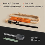 Fire Starter Survival Tool - All-in-One Flint and Steel Fire Starter Kit - Ferro Rod Fire Starter with 36" Waterproof Tinder Wick Rope and Steel Fire Striker - Patented Firestarter | Prepared4X