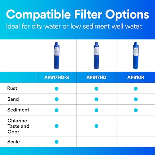 Aqua-Pure 3M Aqua-Pure Whole House Sanitary Quick Change Replacement Water Filter AP917HD-S, For Aqua-Pure System AP904, Reduces Sediment, Chlorine Taste and Odor, and Scale