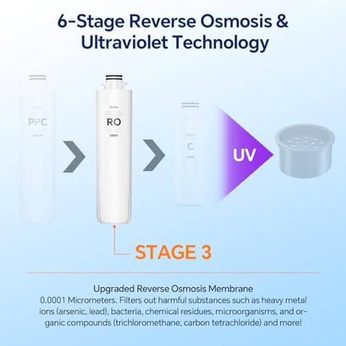RT1-RO Filter, Replacement for T1 Countertop Reverse Osmosis Water Filter, 12-24 Month Lifetime