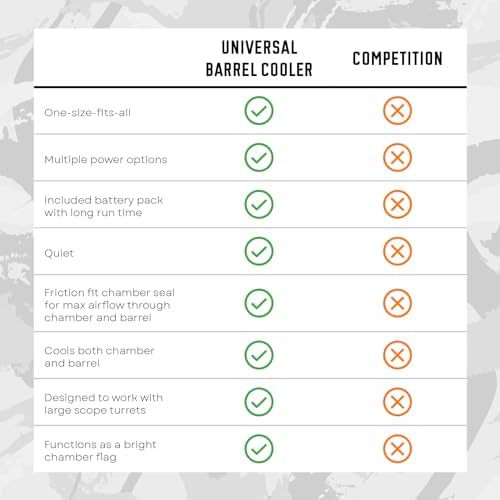 Chuckwalla's Competition Shooting School Universal Barrel Cooler