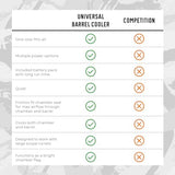 Chuckwalla's Competition Shooting School Universal Barrel Cooler
