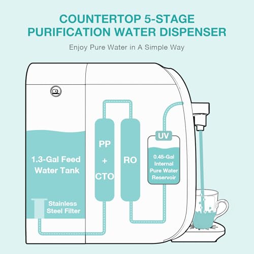 SimPure Y7P-BW UV Countertop Reverse Osmosis Water Filter, NSF/ANSI 58 Certified, 5 Stage RO Water Filtration System, Water Purifier for Home, 4: 1 Pure to Drain, BPA Free (No Installation Required)