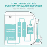SimPure Y7P-BW UV Countertop Reverse Osmosis Water Filter, NSF/ANSI 58 Certified, 5 Stage RO Water Filtration System, Water Purifier for Home, 4: 1 Pure to Drain, BPA Free (No Installation Required)
