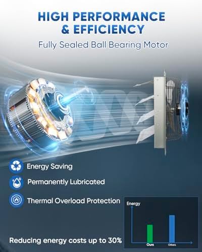 KEN BROWN 18 Inch Shutter Exhaust Fan, 2450CFM High Speed Wall Mounted Vent Fan with 1.65m Power Cord, Ideal for Garage, Attic, Greenhouse, Shed, Shop