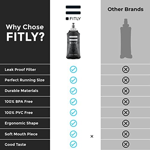 Soft Flask - Shrink As You Drink Soft Water Bottle for Hydration Pack - Folding Water Bottle Ideal for Running, Hiking, Cycling, Climbing & Rigorous Activity