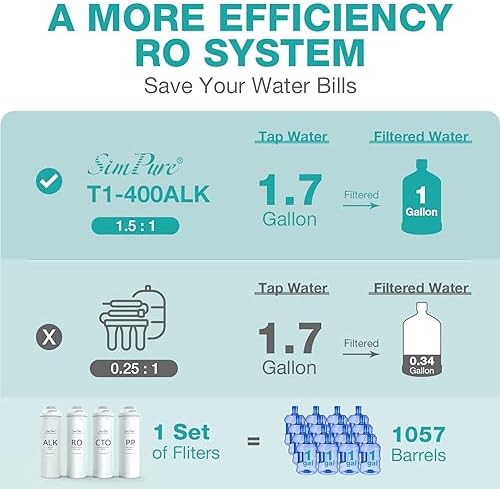 SimPure T1-400ALK 1-Year Replacement Filter Cartridge Pack Set for T1-400ALK Tankless Reverse Osmosis Water Filter System (2*PP + 2*CTO + 1*RO + 2*ALK)