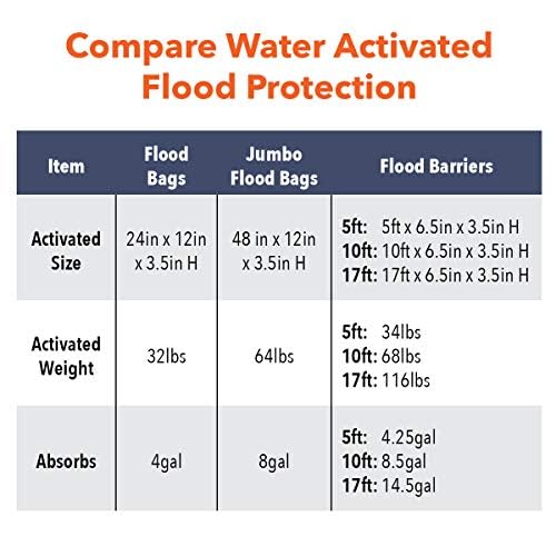 Quick Dam Water Activated Flood Barrier 5 Feet 2-Pack