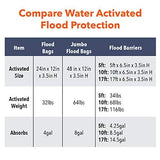 Quick Dam Water Activated Flood Barrier 5 Feet 2-Pack