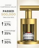 FORIOUS 8 Inch Widespread Brushed Gold Bathroom Faucet 3 Hole, 2 Handle Gold Sink Faucet Bathroom Vanity with 360 Degree Swivel Spout, with Metal Pop Up Drain and cUPC Supply Line, for 6 to 12 In Sink