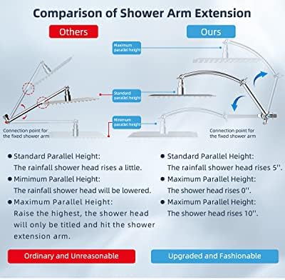 Hibbent All Metal Shower Head,10'' High Pressure Rain Shower Head/Handheld Showerhead Combo with 16'' Adjustable Arc-shaped Shower Extension Arm, 7-Spray, 71'' Hose Adhesive Showerhead Holder, Chrome