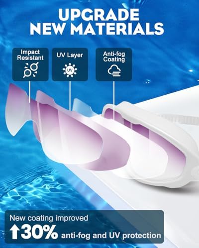 Rantizon Swim Goggles 2 Pack, Wide View Anti Fog&UV Swimming Goggles for Audlt, No Leaking Pool Accessories for Men Women Kid