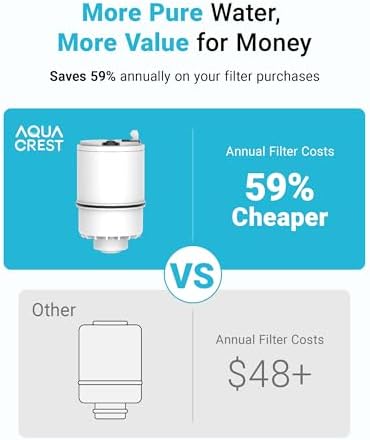 AQUACREST RF3375 NSF Certified Water Filter, Compatible with Pur® RF-3375 (RF33752V2) Faucet Replacement Water Filter, PUR®, PUR®PLUS Faucet Filtration Systems (3 Count, Packing May Vary)
