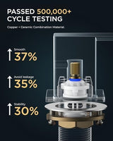 FORIOUS Square Gold Bathroom Faucet Widespread 8 Inch, 2 Handle Brushed Gold Bathroom Sink Faucet 3 Hole with Metal Drain, 24" CUPC Supply Lines and Spare Aerator, Vanity Sink Remodel