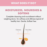 Alfaparf Milano Semi Di Lino Moisture Nutritive Leave In Hair Conditioner - Professional Quality for Softer, Shinier & Hydrated Hair - SLS, Paraben & Paraffin Free - Color Safe Hair Care (33.8 Fl. Oz)